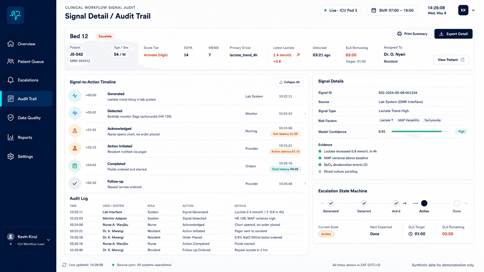 Clinical Workflow Signal Audit signal detail and audit trail