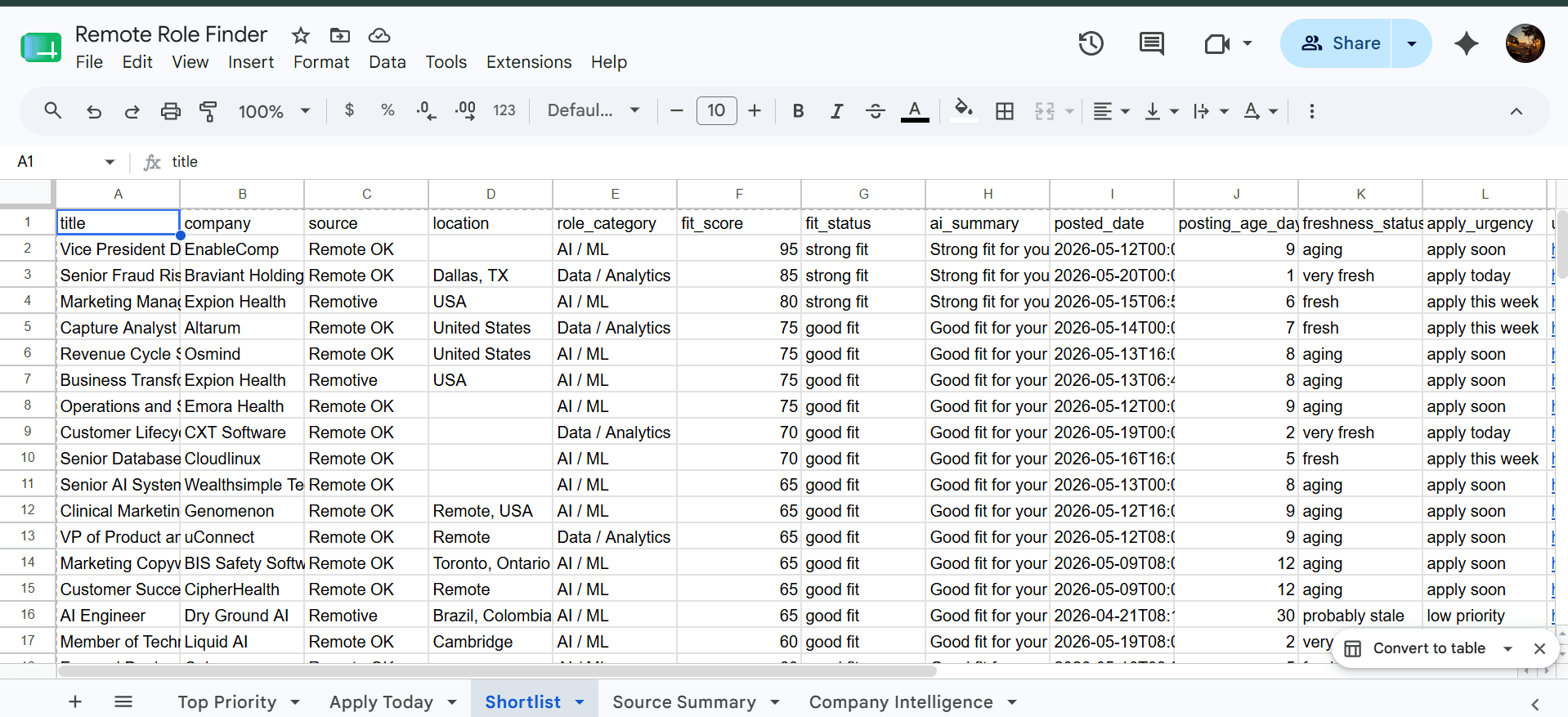 Remote HealthAI Role Matcher Google Sheets export
